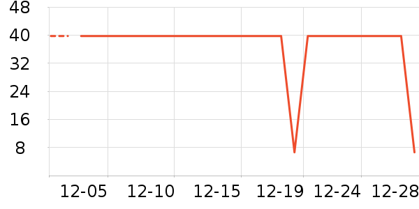 ʱ�е�׹/������ʷ�۸�