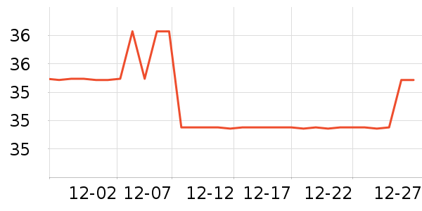 ��һ�ô���Ůװ��ʷ�۸�