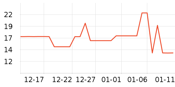 ��๤����ʷ�۸�