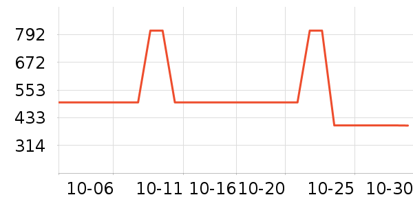 361���˶�Ь��ʷ�۸�