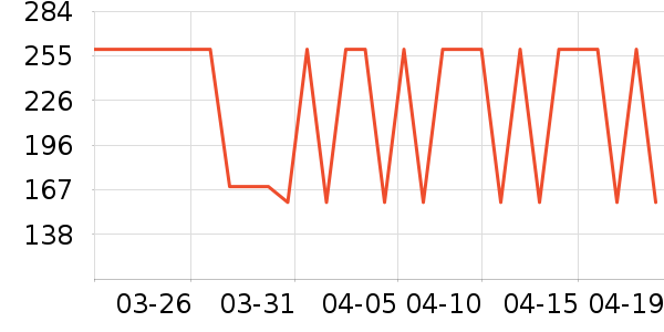 ���Ƕ����˶�Ь��ʷ�۸�