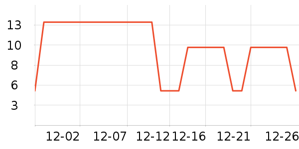 ���ɵ���������ʷ�۸�