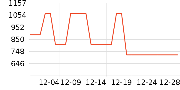 ˹�����ͯ���޷���ʷ�۸�