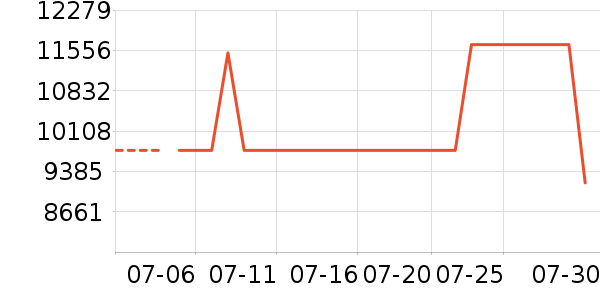 ����ͨ��ʱ�е�׹/������ʷ�۸�