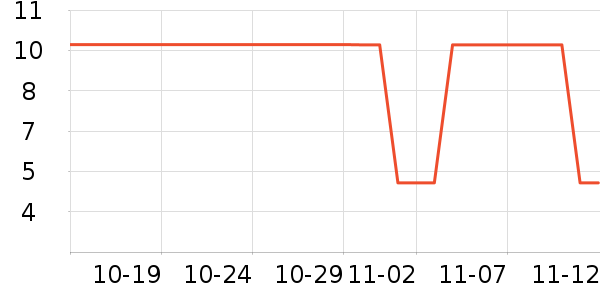 ����Դ����/�߲˸���ʷ�۸�