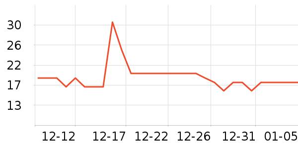 Ҷ������ʷ�۸�