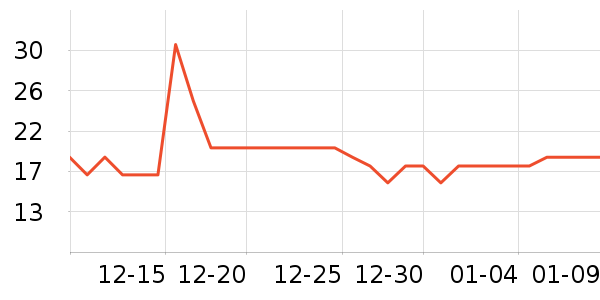 Ҷ������ʷ�۸�