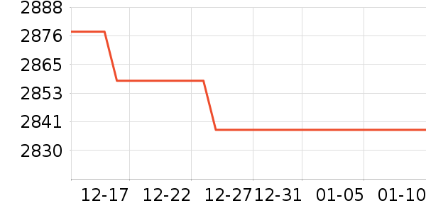 �����ֻ���ʷ�۸�