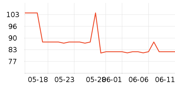 ����ɽʱ�е�׹/������ʷ�۸�