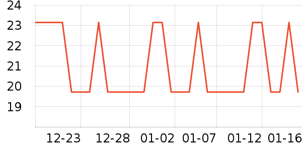 ������ʷ�۸�