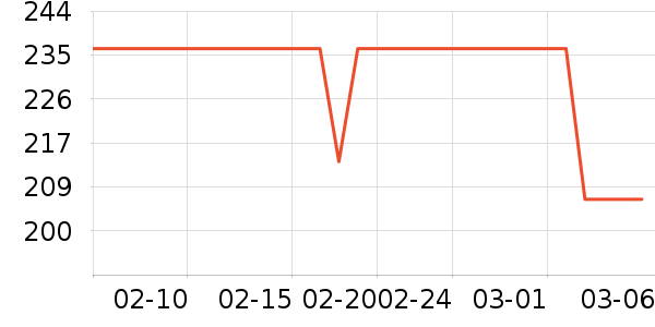 ���������̷���ʷ�۸�