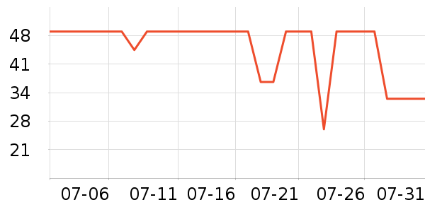 �ز��˶�T��/POLO����ʷ�۸�