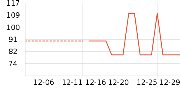 Ůʽ����/������ʷ�۸�