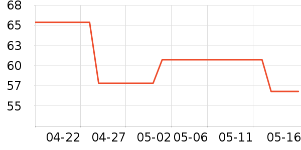��СȪ������ʷ�۸�