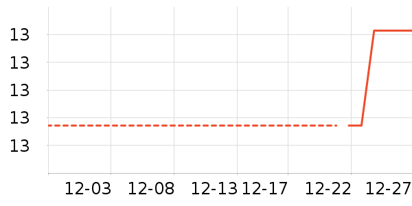 ��ͨ���¼���ʷ�۸�