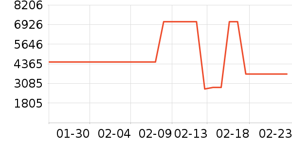 ��Ъ������������ʷ�۸�