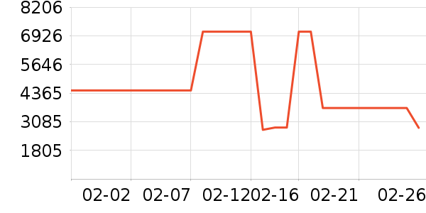 ��Ъ������������ʷ�۸�