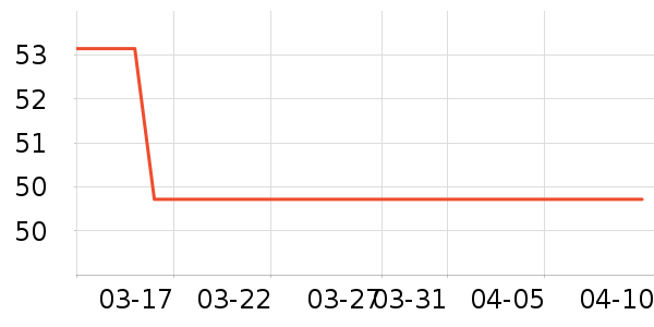 ������Ʒ��ʷ�۸�