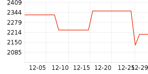 ��ȤͶӰ����ʷ�۸�