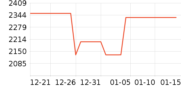 ��ȤͶӰ����ʷ�۸�