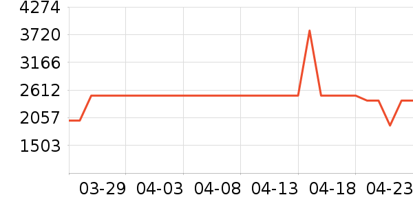 �׼�ϴ�»���ʷ�۸�