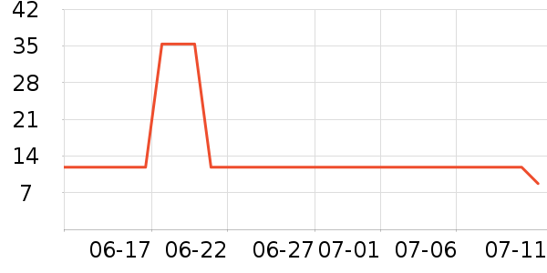 �ƴ�ţ��/��Ʒ��ʷ�۸�