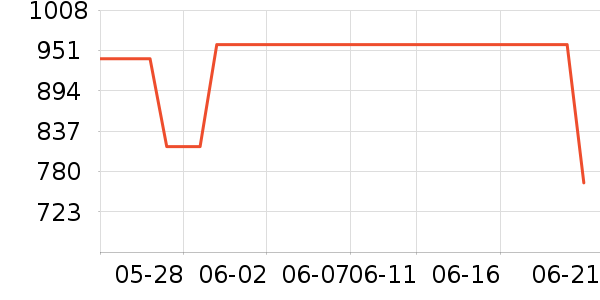 mont��bell˫�����ʷ�۸�