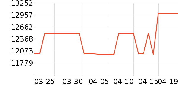 TCL������ʷ�۸�