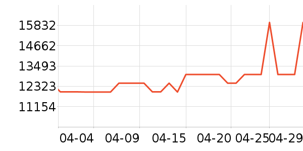 TCL������ʷ�۸�