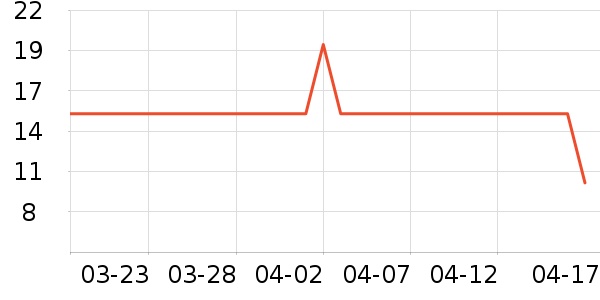 ��ˢ��ʷ�۸�