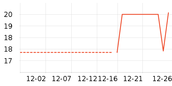 ���ζ������/ϴ������ʷ�۸�