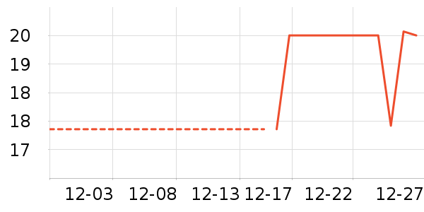 ���ζ������/ϴ������ʷ�۸�