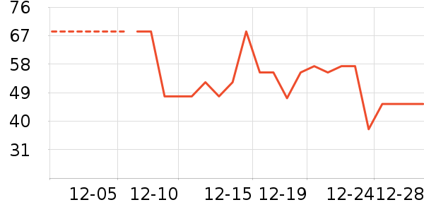 �������������ʷ�۸�