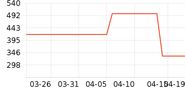 ����������ͯ���޷���ʷ�۸�