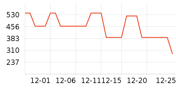 ����˶�����ʷ�۸�