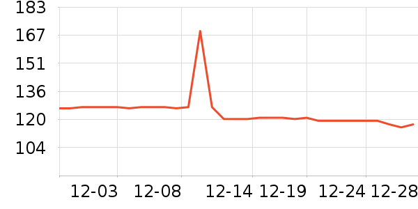 �˶�����ʷ�۸�