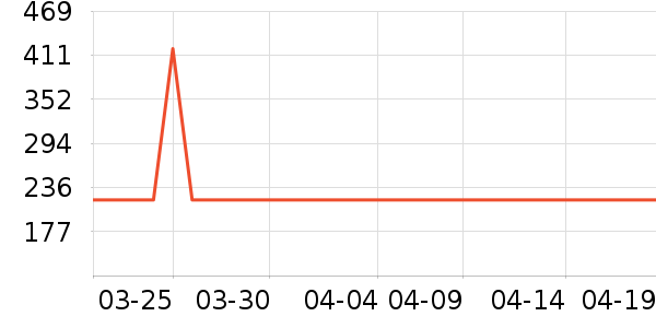 �����緹����ʷ�۸�