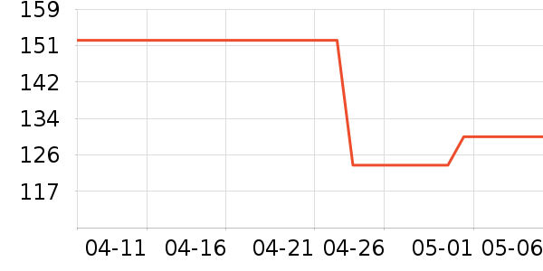 �춹��ů������ʷ�۸�