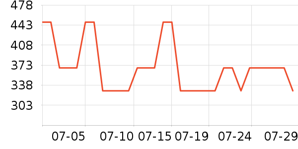 ����ԪӤ��Ӫ����ʷ�۸�