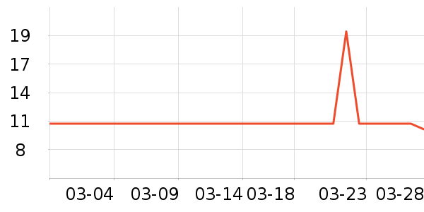 ȫ��ʱ��ʪ����ʷ�۸�