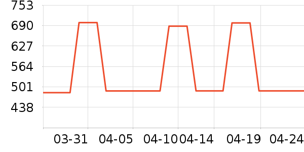 LAFUMA�����װ��ʷ�۸�