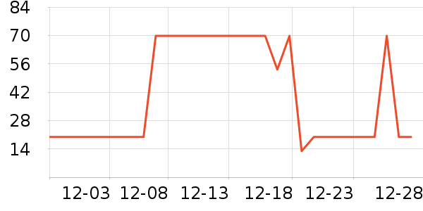 ����Դ����������е��ʷ�۸�