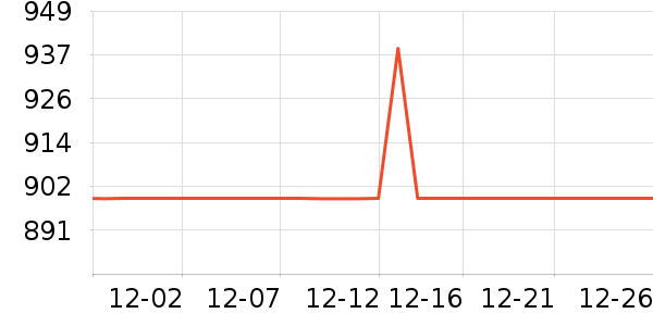 ˮ�Ǳ�����ʷ�۸�