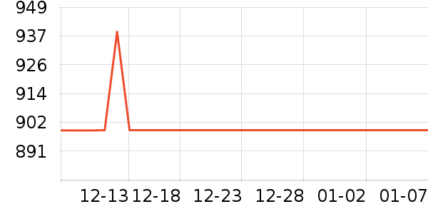 ˮ�Ǳ�����ʷ�۸�