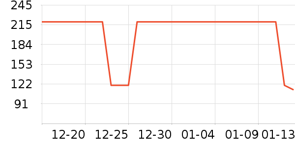 ����������ͯ��װ��ʷ�۸�