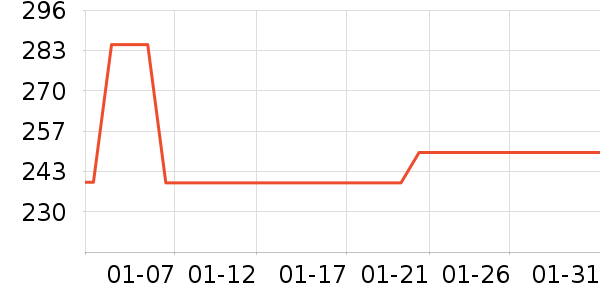 �������˶�����/��ͷ����ʷ�۸�