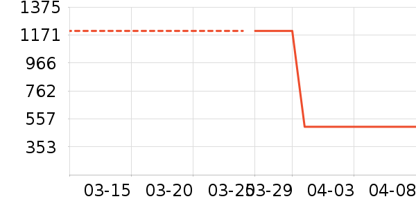 ������е��ʷ�۸�