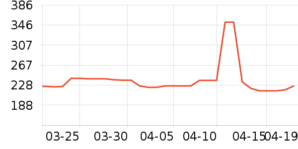 �Ϳ��˶�Ь��ʷ�۸�