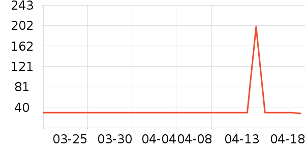 �ʺ�����Ӫ��������ʷ�۸�