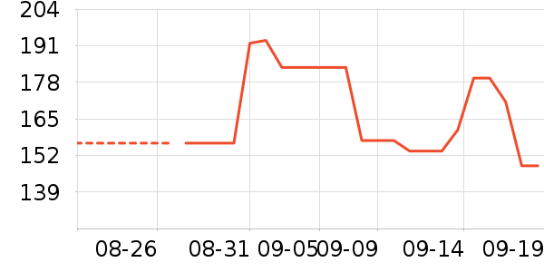 �������˶�����ʷ�۸�